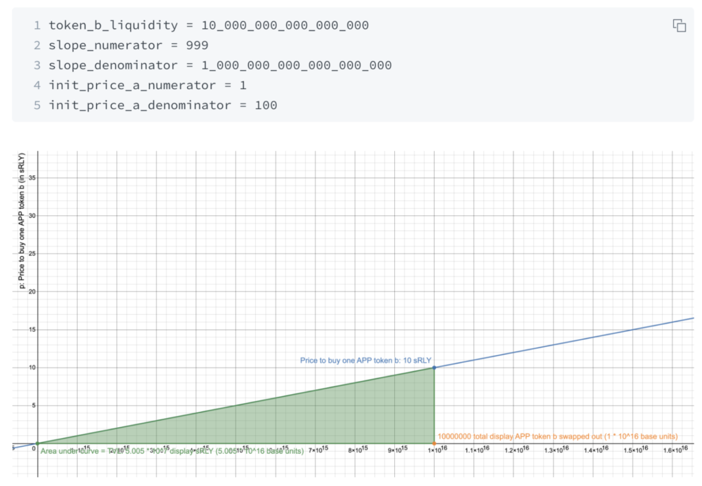 Token Bonding Curve from RLY Network